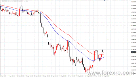 点击看大图 TMGM每日市场(05月20日)