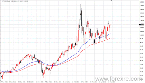 点击看大图 TMGM每日市场(05月20日)
