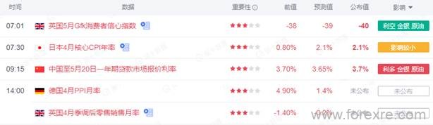 点击看大图 TMGM每日市场(05月20日)