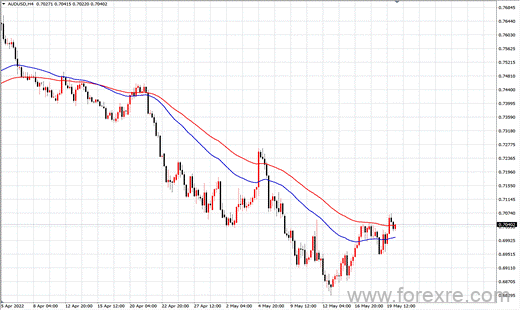 点击看大图 TMGM每日市场(05月20日)