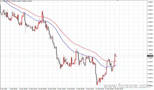 点击看大图 TMGM每日市场(05月20日)