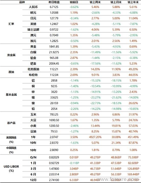 点击看大图 工商银行:5月20日全球金融市场新闻摘要及行情概览
