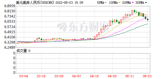 K图 USDCNH_0