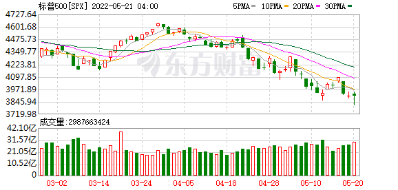 K图 SPX_0