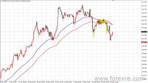 点击看大图 TMGM每日市场(05月20日)