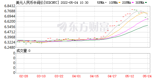 K图 USDCNYC_0]