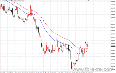 点击看大图 TMGM每日市场(05月23日)