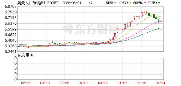 K图 USDCNYI_0