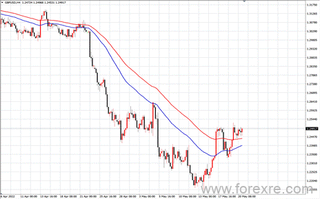 点击看大图 TMGM每日市场(05月23日)