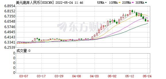 K图 USDCNH_0
