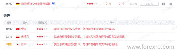 点击看大图 TMGM每日市场(05月23日)