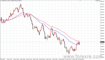 点击看大图 TMGM每日市场(05月23日)