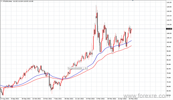 点击看大图 TMGM每日市场(05月23日)
