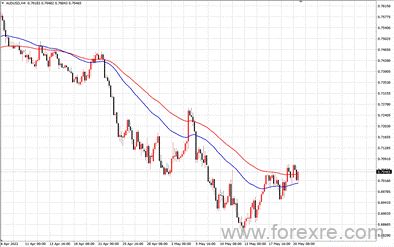 点击看大图 TMGM每日市场(05月23日)