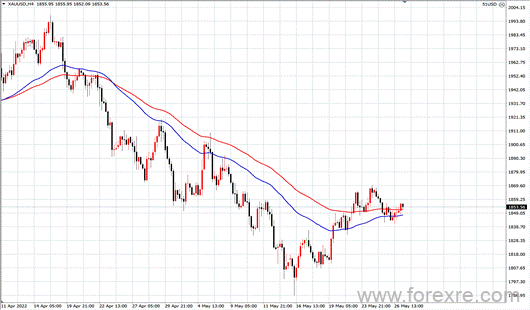 点击看大图 TMGM每日市场(05月27日)