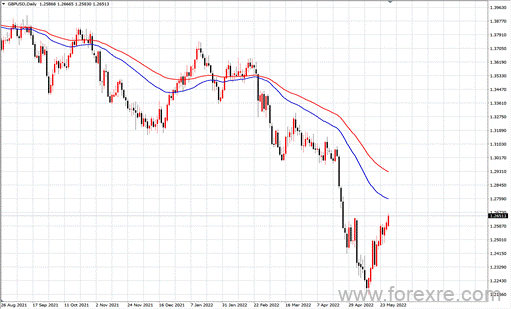 点击看大图 TMGM每日市场(05月27日)