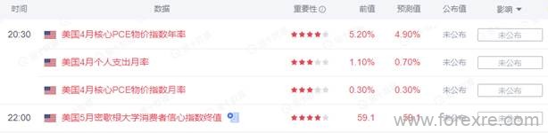 点击看大图 TMGM每日市场(05月27日)