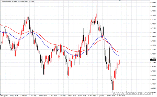 点击看大图 TMGM每日市场(05月27日)