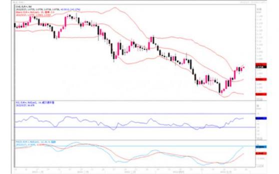 汇市观潮：欧元、英镑及日元外汇市场分析