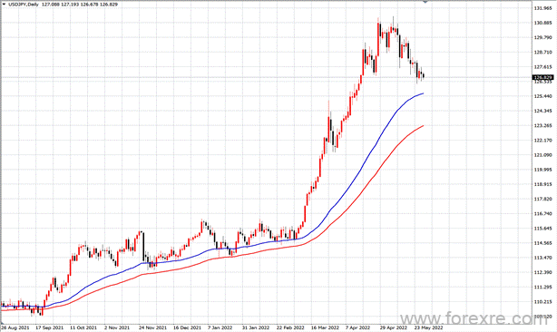 点击看大图 TMGM每日市场(05月27日)