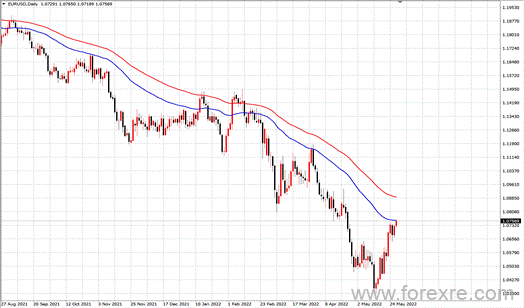 点击看大图 TMGM每日市场(05月27日)