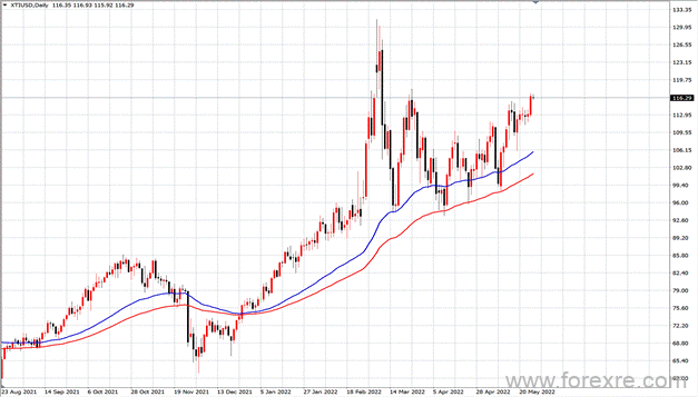 点击看大图 TMGM每日市场(05月27日)