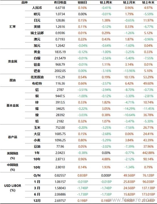 点击看大图 工商银行:6月1日全球金融市场新闻摘要及行情概览