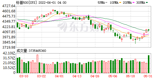 K图 SPX_0