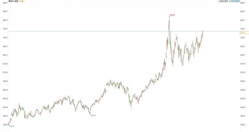INE原油收盘上涨,欧盟颁出严格对俄制裁方案支持油价