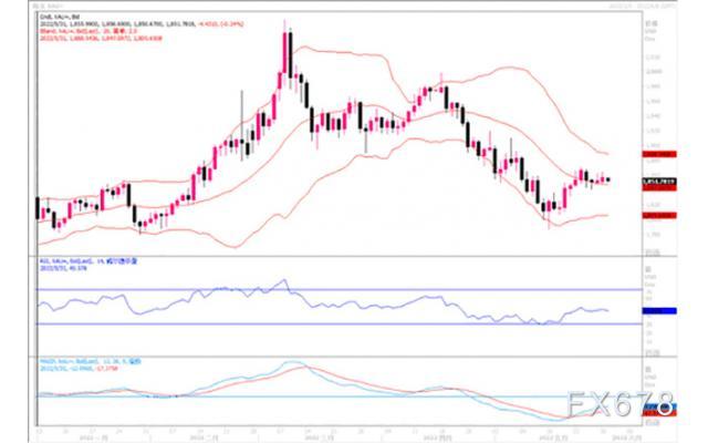 黄金市场分析:美市场遇假日 黄金交投清淡