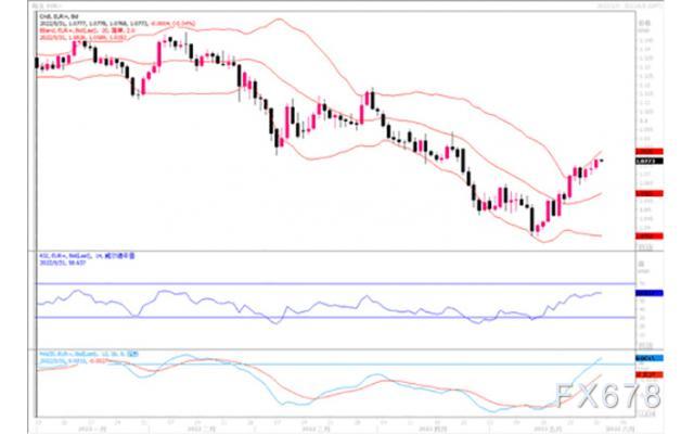 汇市观潮:欧元、英镑及澳元外汇市场分析