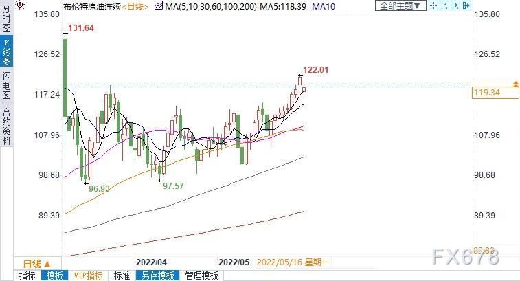 单笔交易利润狂飙33倍 小型石油贸易商在俄乌冲突后大发横财!