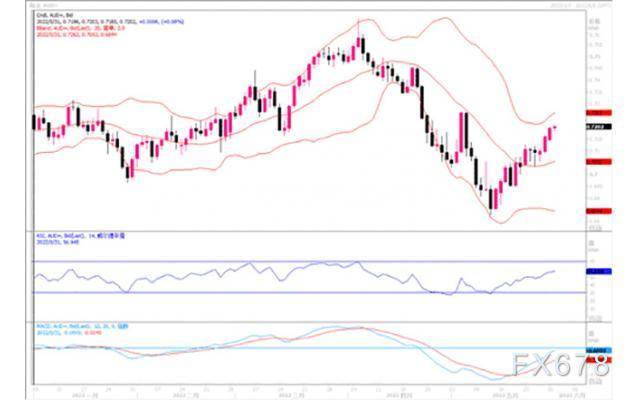 汇市观潮:欧元、英镑及澳元外汇市场分析