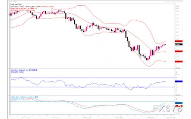 汇市观潮:欧元、英镑及澳元外汇市场分析