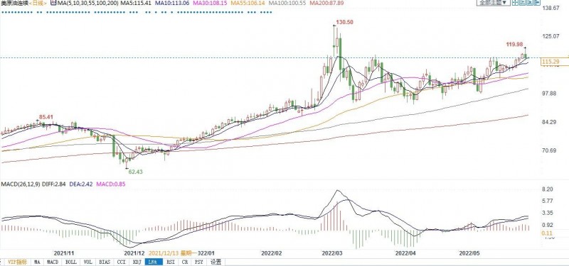 疫情持续但油价存在看涨催化剂,未来将走向何方?