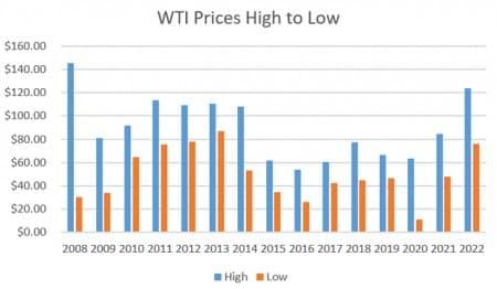 疫情持续但油价存在看涨催化剂,未来将走向何方?