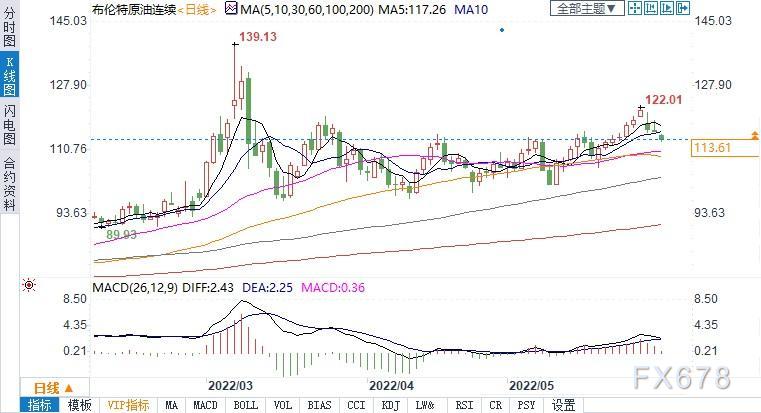 油价压力或让美国松口?拜登:考虑允许俄油以低价对外出售