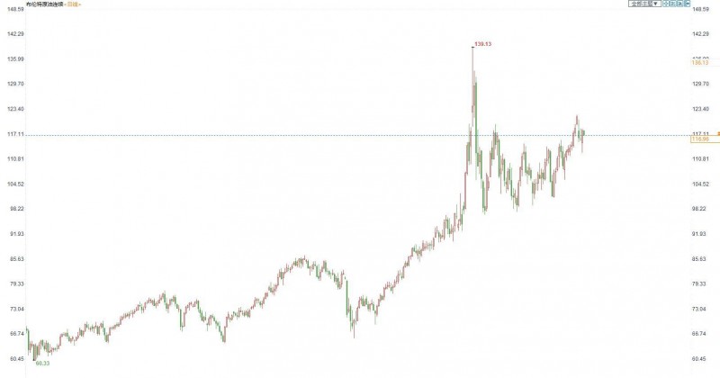 油市周评:本周油价基本震荡交投,市场对未来原油前景存在分歧