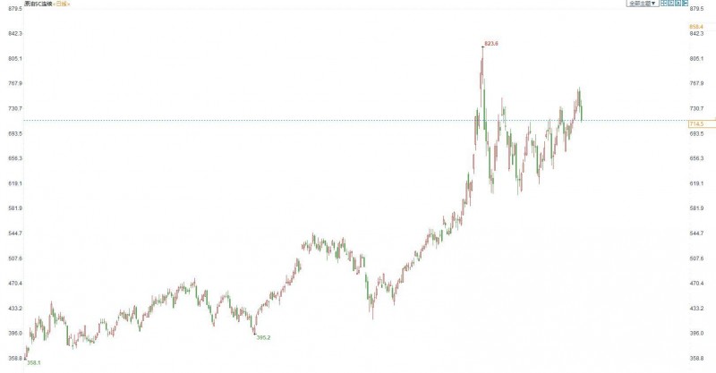 INE原油收盘回落,沙特向西方盟国承诺增产原油