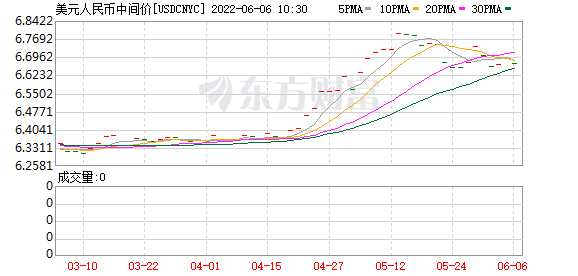 K图 USDCNYC_0]
