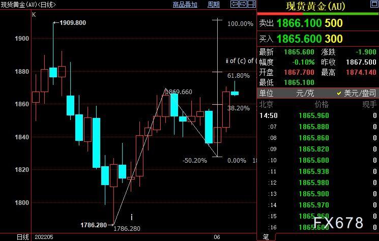 国际金价上看1892美元