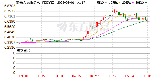 K图 USDCNYI_0]