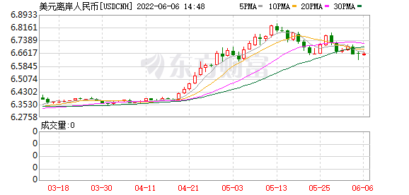 K图 USDCNH_0]