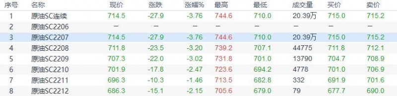 INE原油收盘回落,沙特向西方盟国承诺增产原油