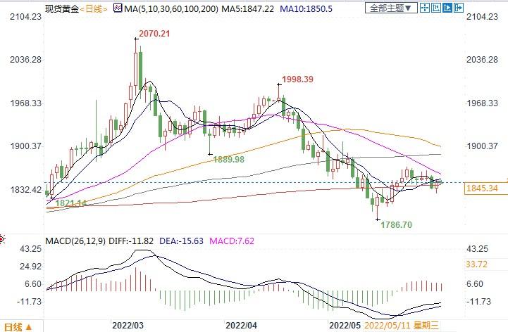 金价潜在利好!新兴市场央行去美元化进行中,黄金需求增加