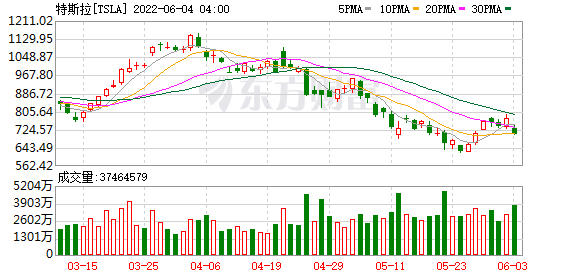 K图 TSLA_0