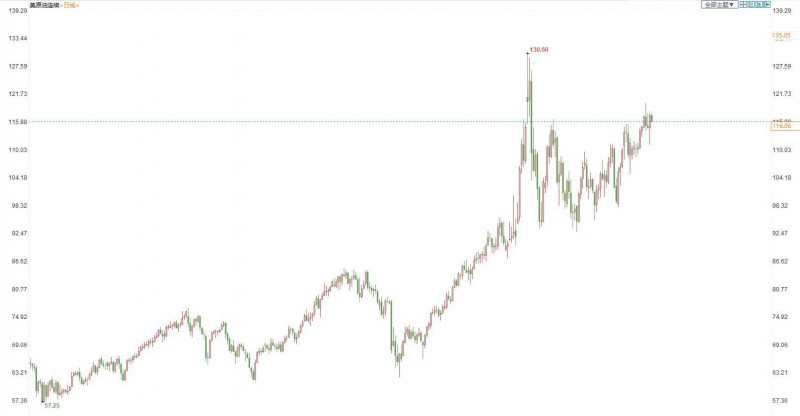 油市周评:本周油价基本震荡交投,市场对未来原油前景存在分歧