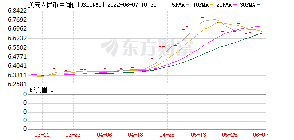 K图 USDCNYC_0