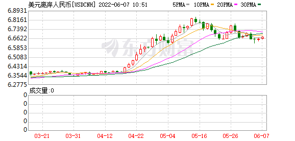 K图 USDCNH_0
