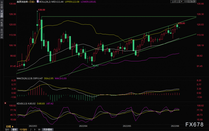 6月7日财经早餐:担忧美国通胀加剧,美债升至三年半高位,美元上涨,金价失守1840关口